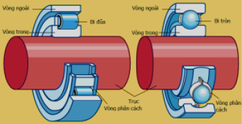 Cấu tạo, phân loại vòng bi (bạc đạn) máy nén khí